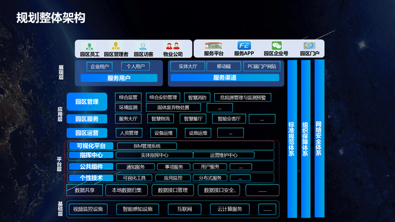 智慧园区解决方案：提升园区管理效率的新引擎
