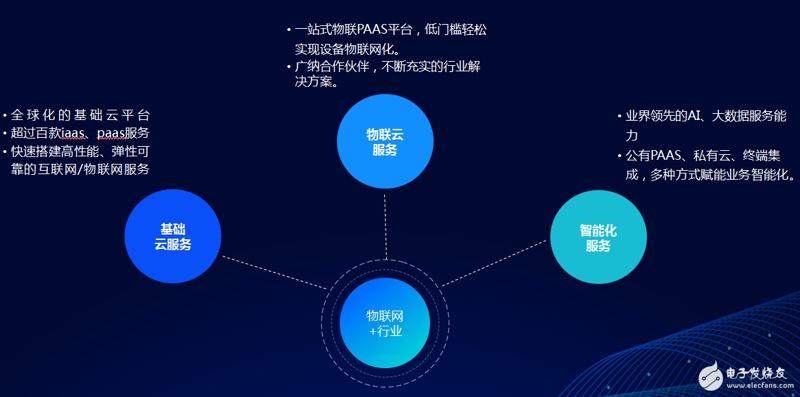 APP开发：移动时代的机遇与挑战