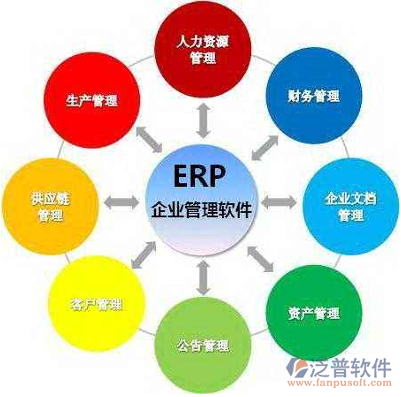 企业系统定制：打造适合您的专属解决方案