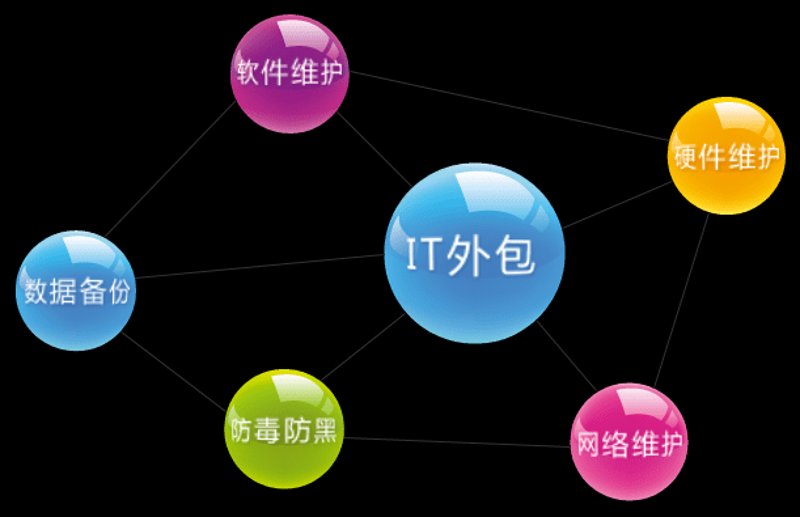 数字化转型趋势下企业系统定制的重要性